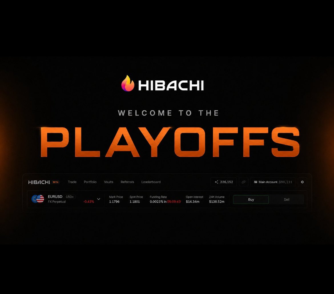 lugo6ix's tweet photo. Hibachi’s volume is increasing, and the recent playoff announcement has already pushed activity up by some reasonable percentage. 

The platform is still running on Arc Testnet, but it’s clearly preparing for a major push toward Arc Mainnet, positioning itself as one of the leading FX dApps in the ecosystem. FX pairs including AUD, GBP, and EUR have already been confirmed in the UI, with another update expected around May 20.

The playoff season is expected to be short, with more announcements still coming. Many users believe this early phase could be the biggest opportunity before adoption grows further, so many users are treating this as the beginning stage before wider attention enters the ecosystem and 1 million points to be distributed weekly.

What this really means is that people are starting to see Hibachi as more than just another testnet farming project. The combination of rising volume, upcoming FX integrations, Arc Mainnet positioning, and playoff incentives is creating the idea that early participation could become highly valuable if adoption continues increasing after launch.

I’ve personally been contributing by sharing trades, helping drive engagement, and working as an affiliate while following the project’s growth closely from the early stages.

Use my link for 15% weekly points boost and lesser fee. 

https://t.co/BY9KLIdjXk

$HEAT is coming!