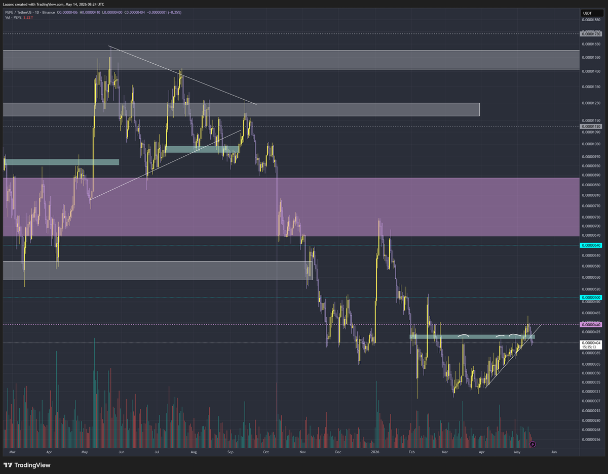 Laoze Crypto tweet media
