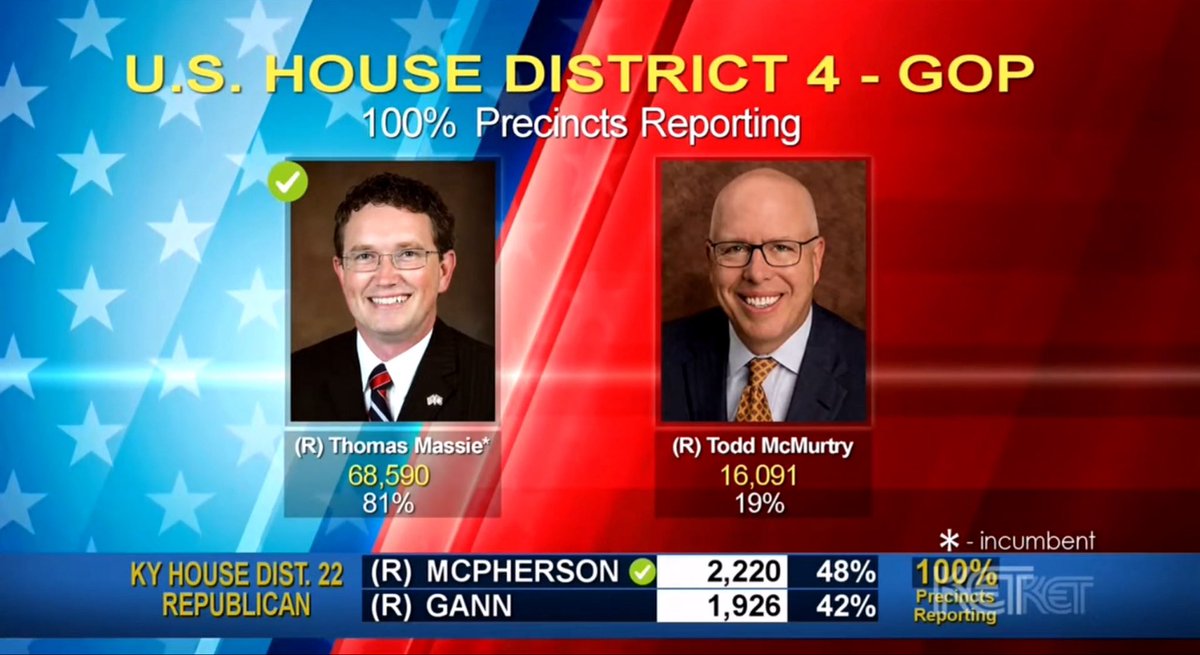 Thomas Massie for Congress tweet media