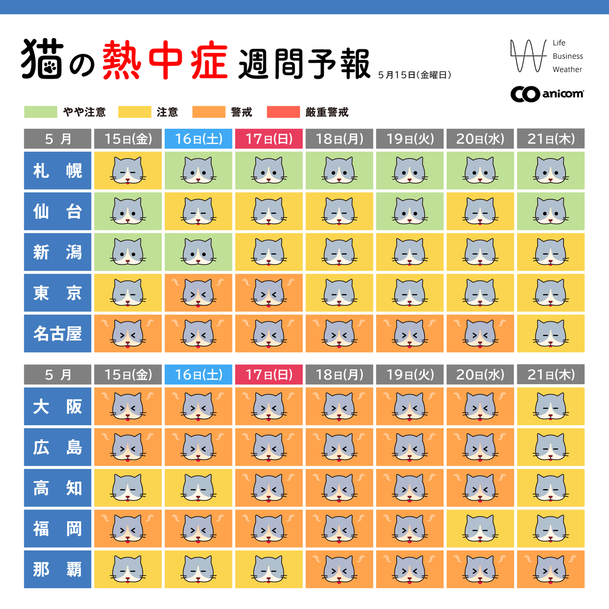 anicom_inc's tweet photo. 5/15(金)からの「猫の熱中症週間予報」を配信します🐱☀️
💡ポイント💡
この週末は気温が急上昇、夏本番を思わせる暑さに💦熱中症に要警戒です⚠️
日中留守にする際は、室温管理や飲み水の残量にもご注意ください🚰🏠
#アニコム #anicom #熱中症 #熱中症週間予報 #猫 https://t.co/2HRDRnS7lr