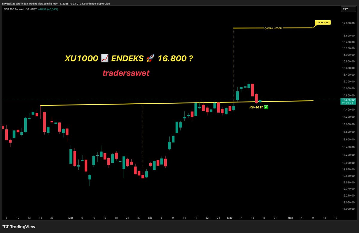 Trader Samet tweet media