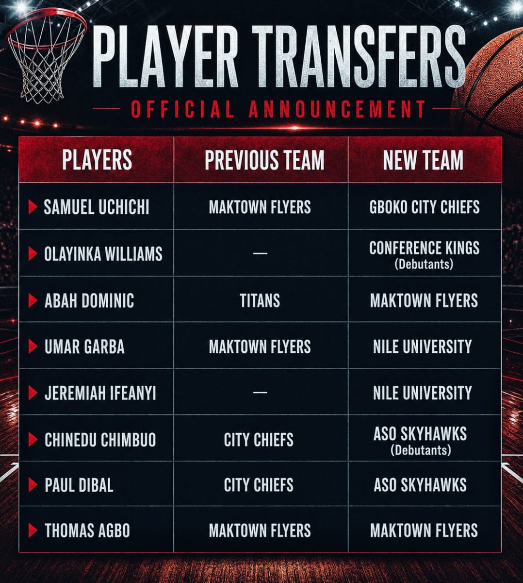 thebenchtalk1's tweet photo. Big moves, bold signings, and fresh energy across the Nigerian Men Basketball Premier League ahead of tip-off. 
The transfer window has teams reloading for battle  now all eyes are on who delivers when the season begins.
#NBBF #BasketballLeague #PremierLeague #Transfers https://t.co/RtDFX7k1fy