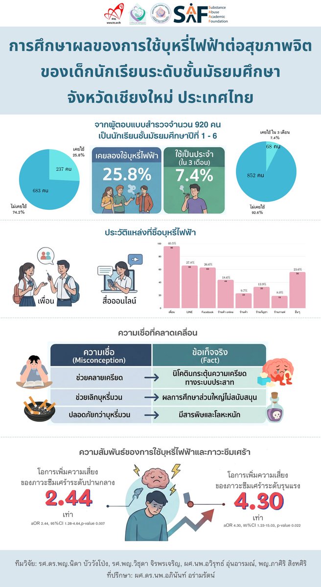 Tobacco Control TRC tweet media