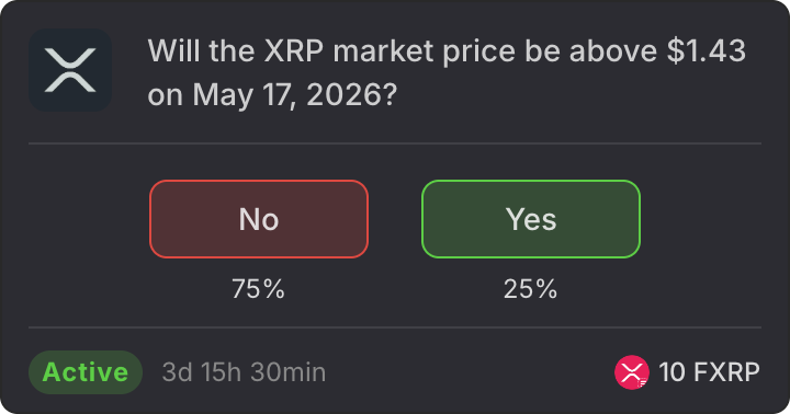 IgniteMarketX's tweet photo. New market is up on IgniteMarket 🚀

Will the XRP market price be above $1.43 on May 17, 2026?
https://t.co/Ld0sTznkEH https://t.co/74Uz2T4fEU