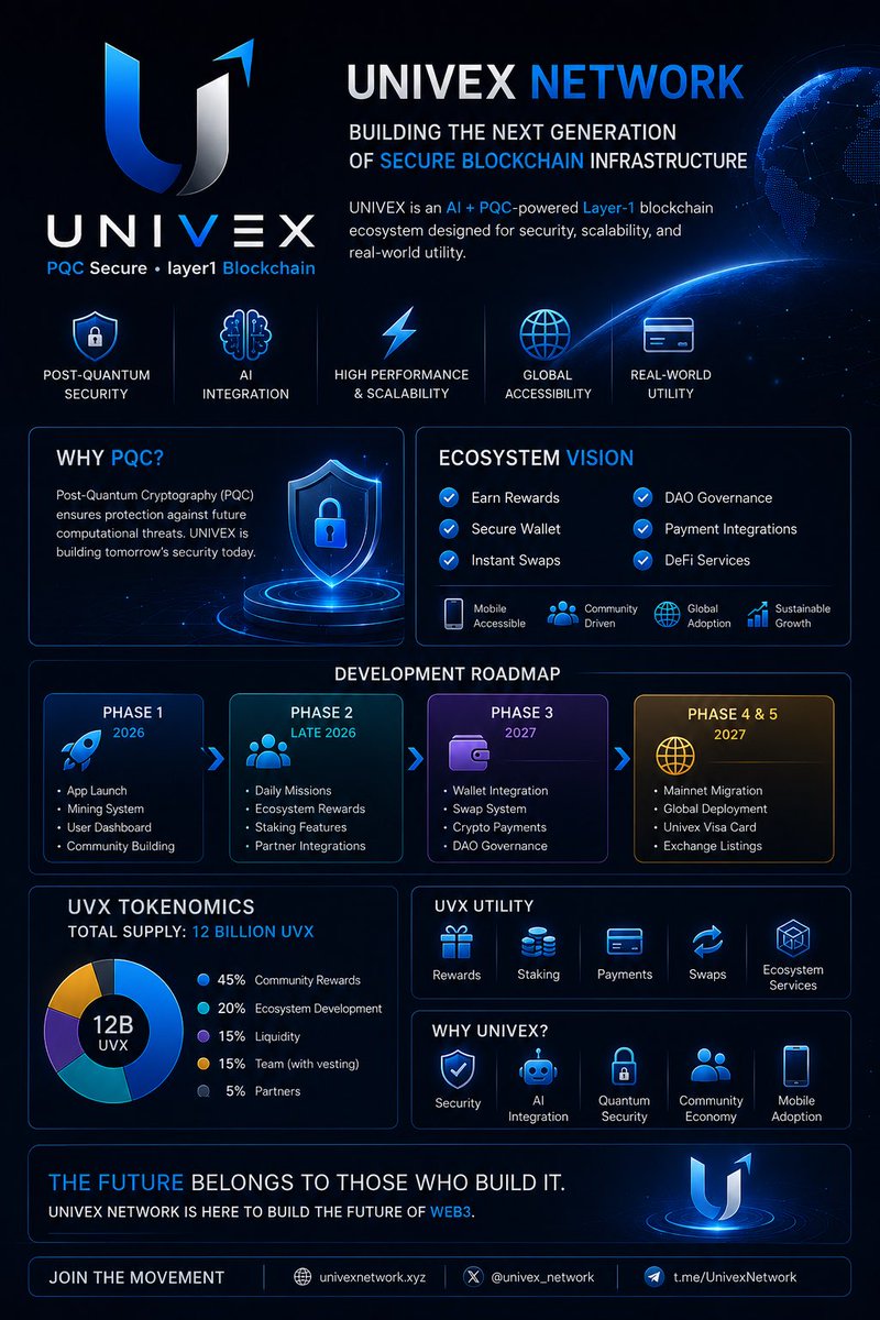 Univex Network tweet media