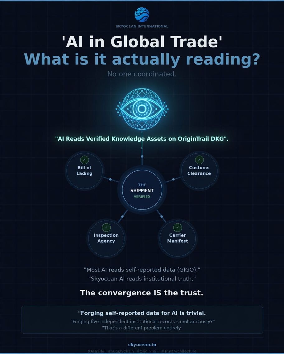 SkyoceanIT's tweet photo. Most "AI in trade" is just fast answers to unverifiable questions. Garbage in, garbage out — at scale. The difference: what the AI is reading. @Origin_trail 
#supplychain https://t.co/bENi6gNsaU