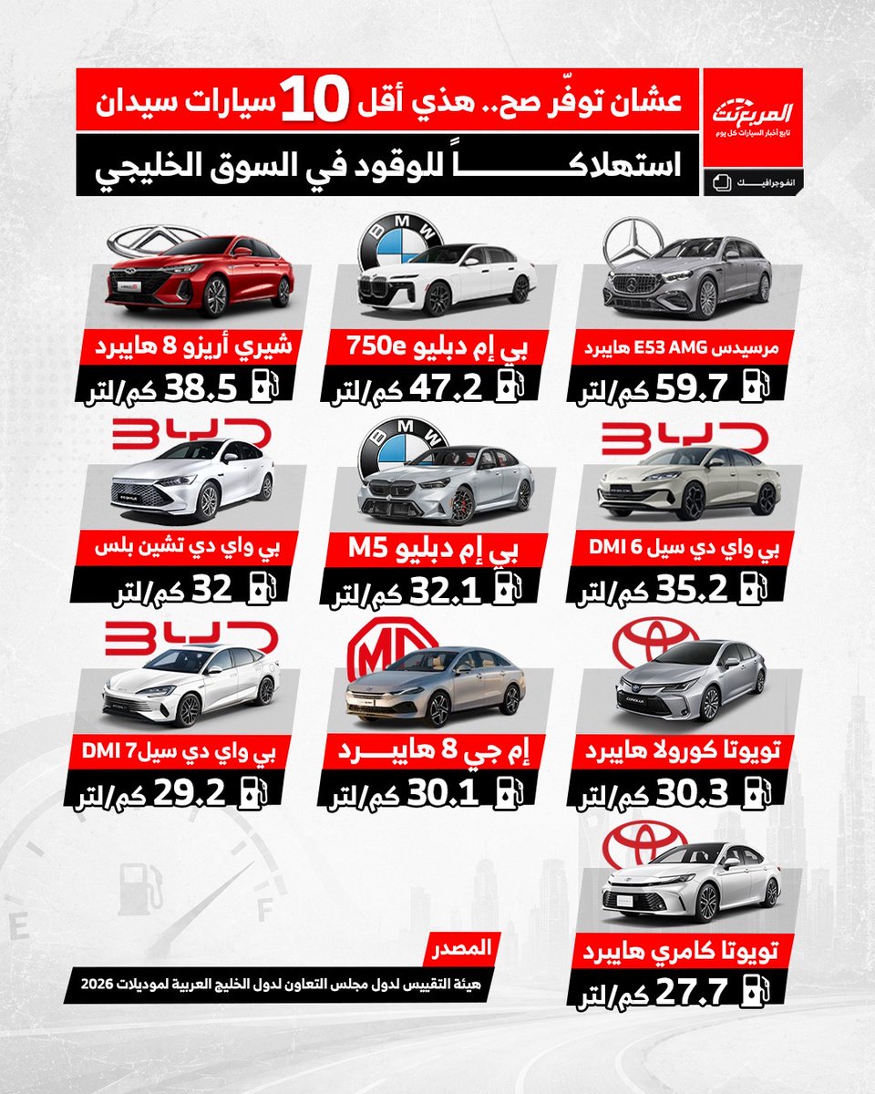 المربع نت tweet media