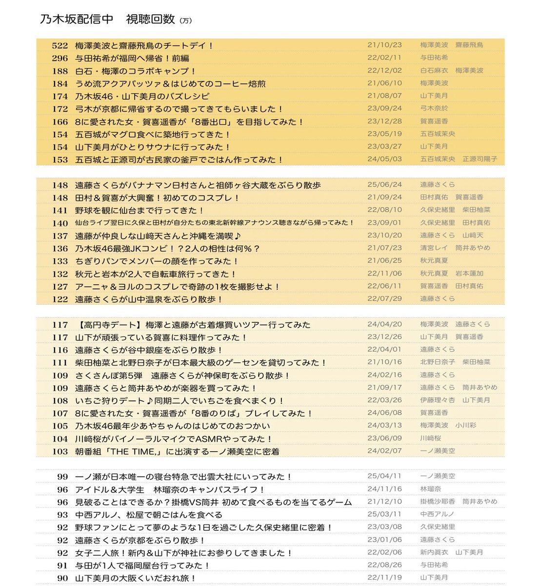 懐かしい tweet media