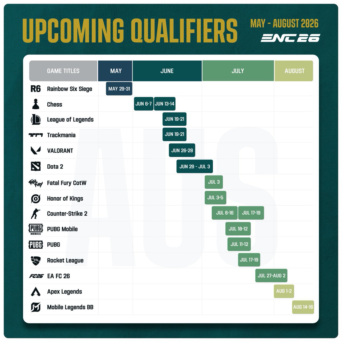 Team Australia Esports tweet media