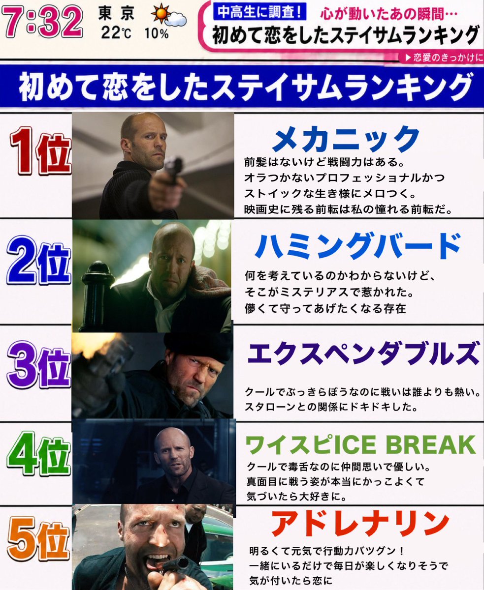 ステイサムの悩み相談bot tweet media