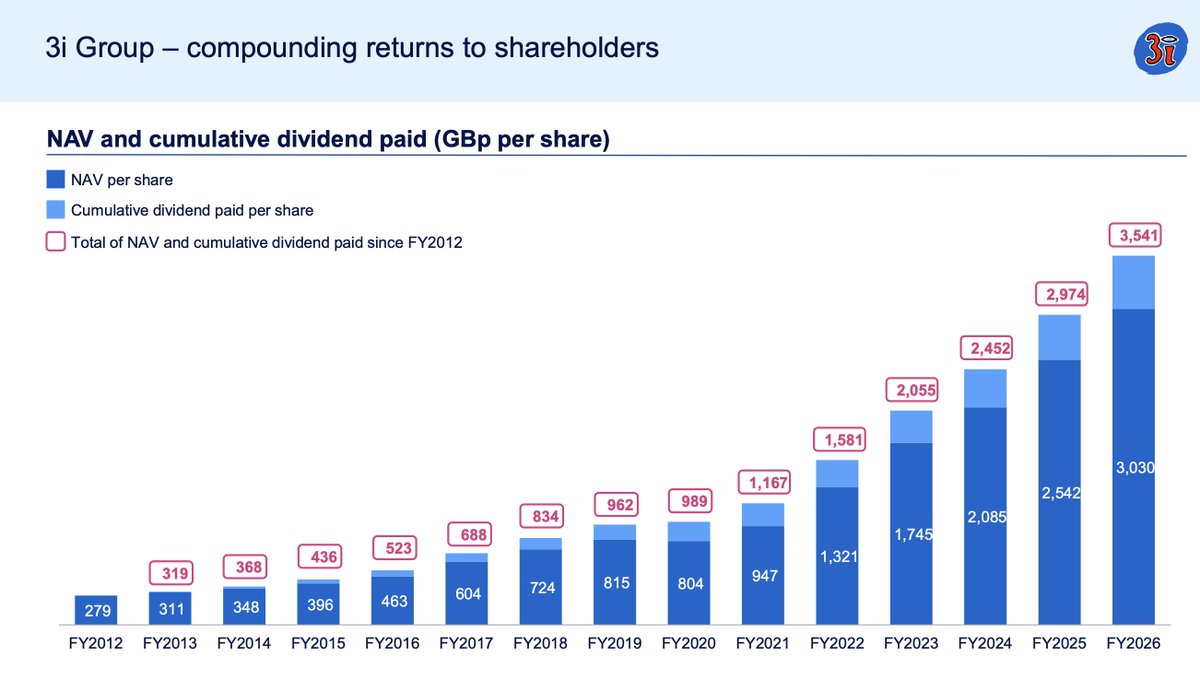 AndreasDepoort2's tweet photo. $3i https://t.co/9zcKEbqH0F