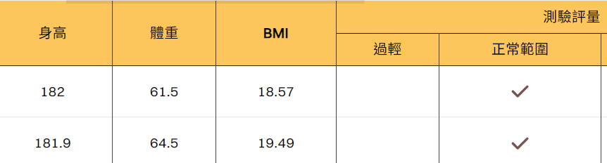 YH_l_l's tweet photo. 大学入ってから0.1cm身長伸びた https://t.co/3c2RyHj5PA