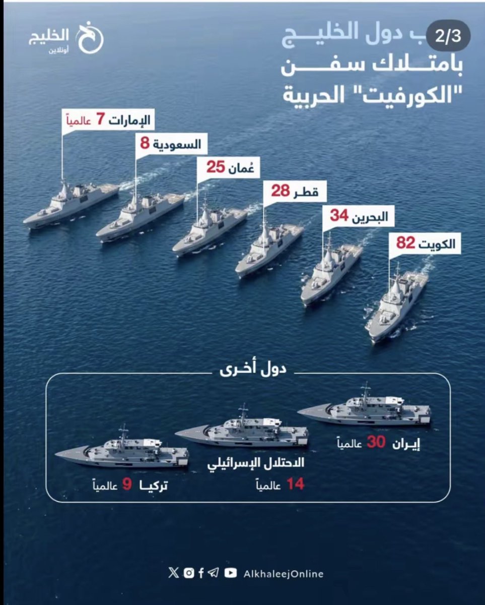 مـحـمـد الـشـامـسـي⚔️🇦🇪 tweet media