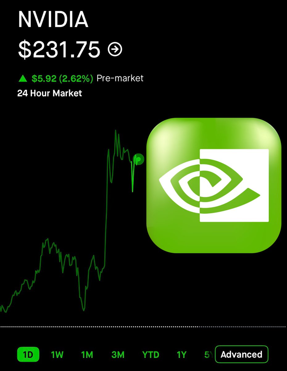 SolomonMKassa's tweet photo. As of today, #NVIDIA has officially surpassed a $5.5 trillion market capitalization, solidifying its position as the world’s most valuable company and becoming a foundational pillar of the global #AI. 

Nvidia’s market cap now exceeds the annual nominal GDP of almost every country on Earth, trailing only the United States and China.

To understand the scale of this, consider that the total Global GDP in 2026 is projected to be around $123.6 Trillion to $126 Trillion. That means, Nvidia’s valuation alone is roughly equivalent to 4%–4.5% of the entire world’s annual economic output.

To give you more perspective, it’s worth more than the entire cryptocurrency market, which stands at roughly $3.4 trillion. In addition, the company is now valued higher than all other major semiconductor competitors combined, including TSMC, ASML, Arm, and AMD.