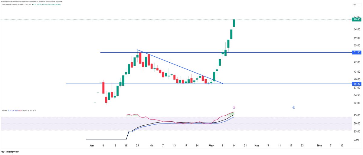 BİG TRADER tweet media