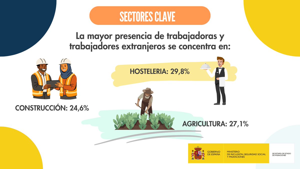 Secretaría de Estado de Migraciones tweet media