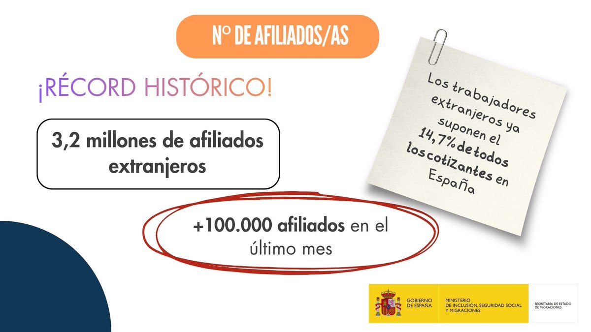 Secretaría de Estado de Migraciones tweet media