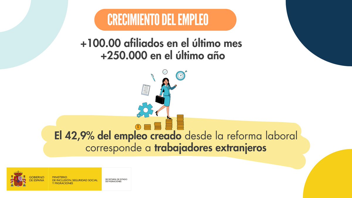 Secretaría de Estado de Migraciones tweet media