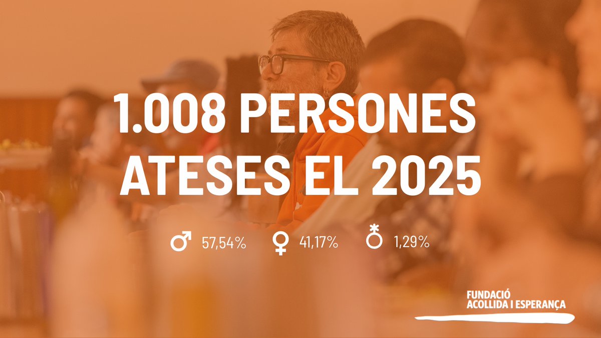 Fundació Acollida i Esperança tweet media