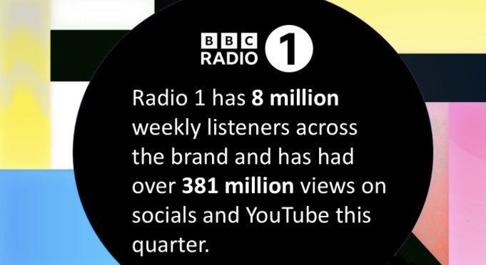 BBC Radio 1, 1Xtra & Asian Network Press Office tweet media