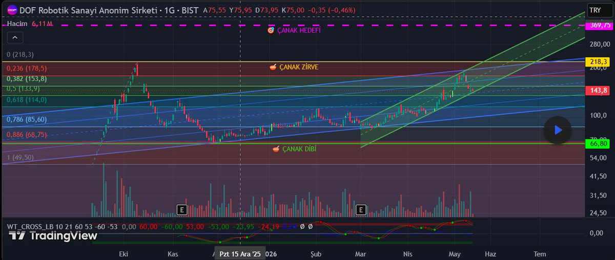 Borsa Hobim 📈 tweet media