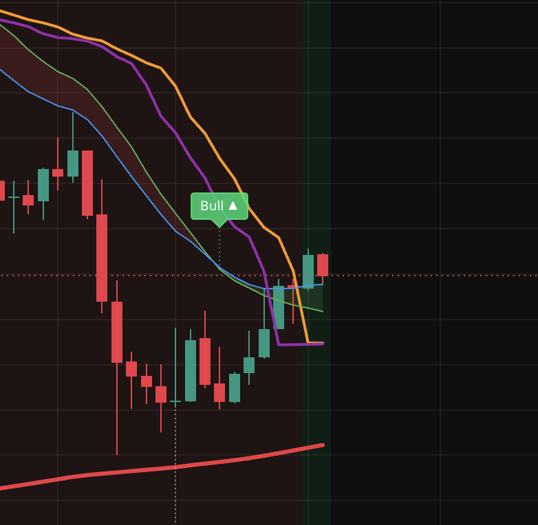 devinwang0801's tweet photo. 😟 May is starting to look dangerous.

Crypto sentiment is flashing caution:

BTC is running into major resistance, ETH is still highly reactive to short-term positioning, and one sharp BTC drop could trigger billions in long liquidations.

Meanwhile, equities look equally fragile.

SPX is sitting inside a widening structure, AI stock concentration is extreme, and more traders are comparing the current setup to previous blow-off tops.

The market is not “safe” just because it keeps grinding higher.

This is the kind of environment where leverage gets punished, late bulls get trapped, and narratives flip fast.

Respect the risk.
Protect your capital.
Wait for confirmation.

#BTC #ETH #SPX #Crypto #StockMarket