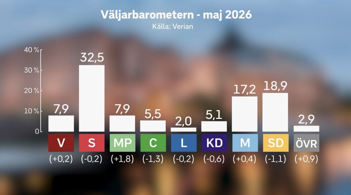 Utdelningsjägaren tweet media
