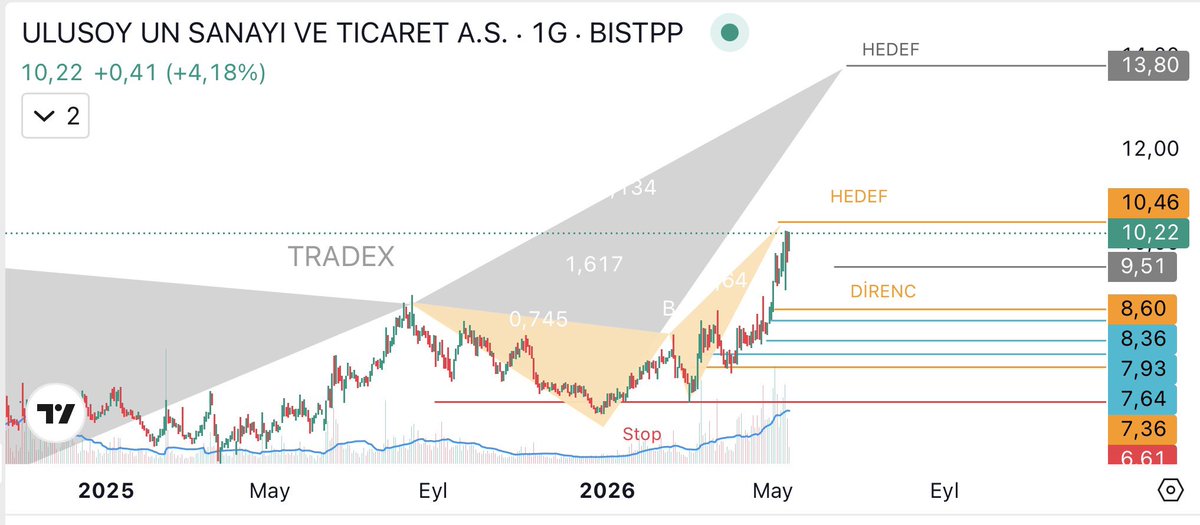 TRADEX🦇 tweet media