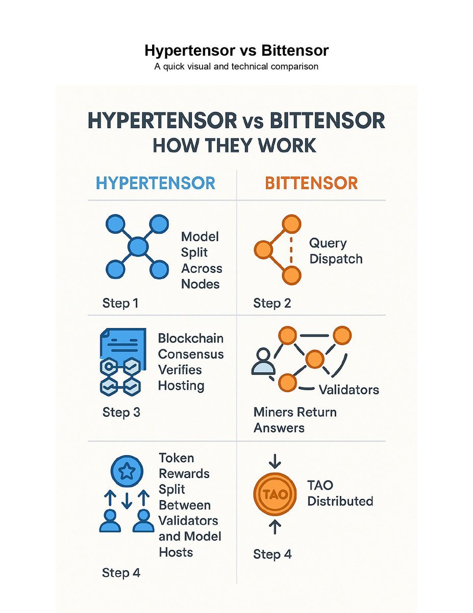 HyperTensorSupporter tweet media