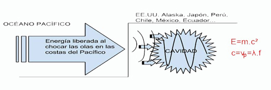 Hidroondas's tweet photo. La ecuación de los terremotos y sus variantes. https://t.co/1cOe9hpnFO https://t.co/zYSfmEGhbd