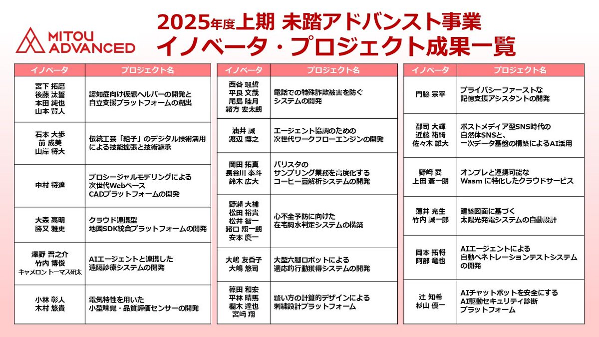 IPA（情報処理推進機構） tweet media