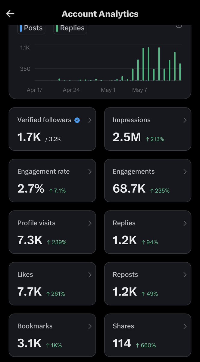 Human Diaries tweet media