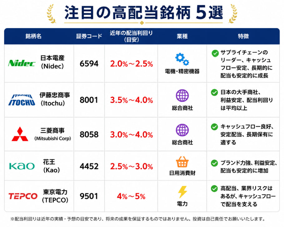投資家のための株式投資情報 tweet media