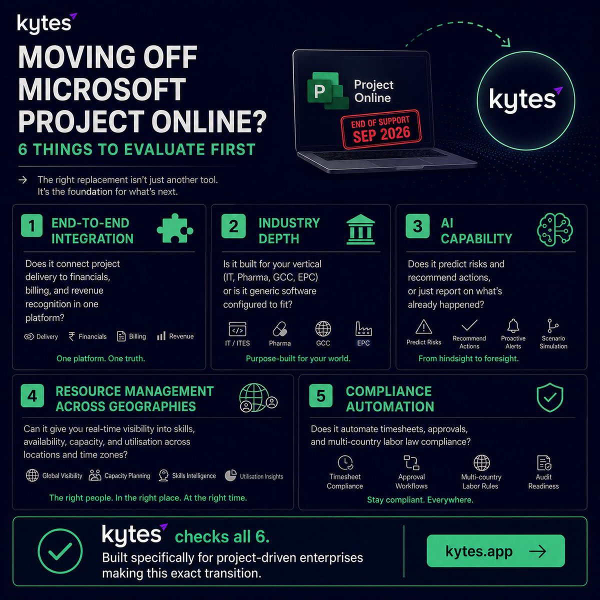Kytes - Smart Content, Smarter Insights tweet media
