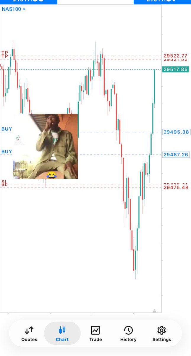 ifycrypto2's tweet photo. Money Is a Game of Patience..

London session execution in NASDAQ https://t.co/tRXwch4rYh