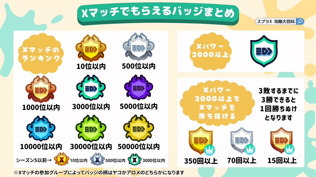?センバツイベントマッチ「ガチヤグラ」参加権決定まであと約2週間 