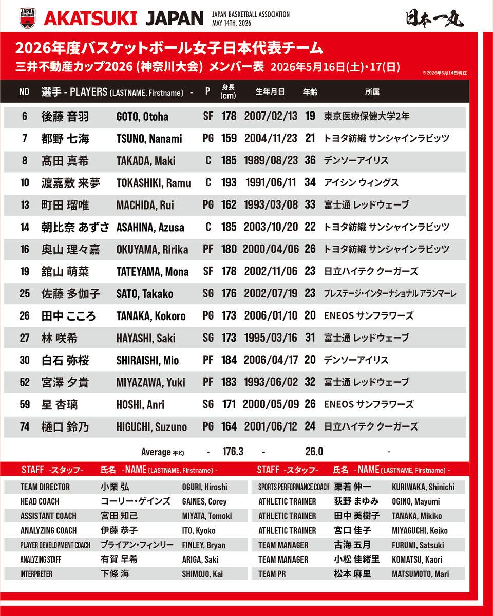 バスケットボール日本代表 tweet media