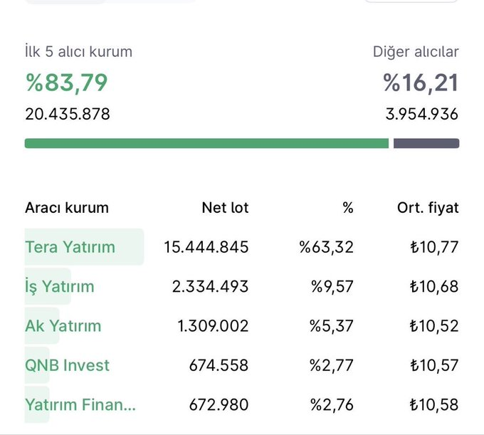 Demet Gedik tweet media