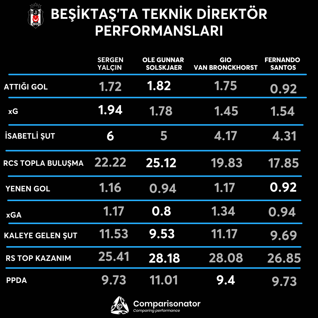 Comparisonator Türkçe tweet media
