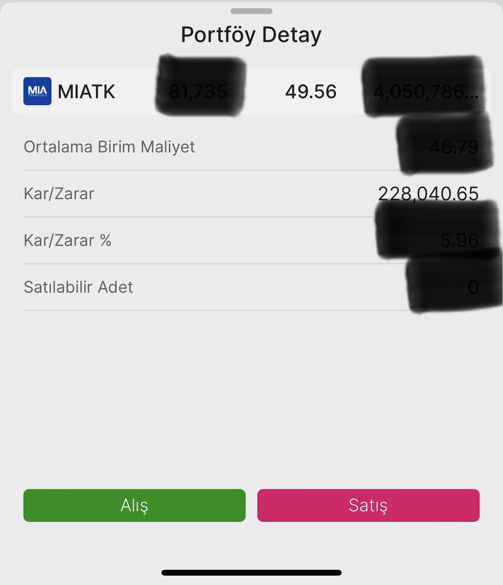 Algoritmik Trend Analisti tweet media