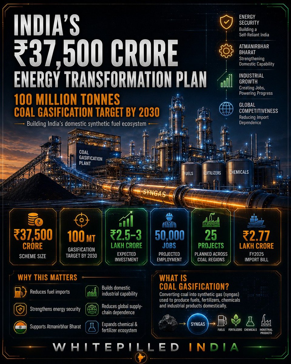 Whitepilled India tweet media