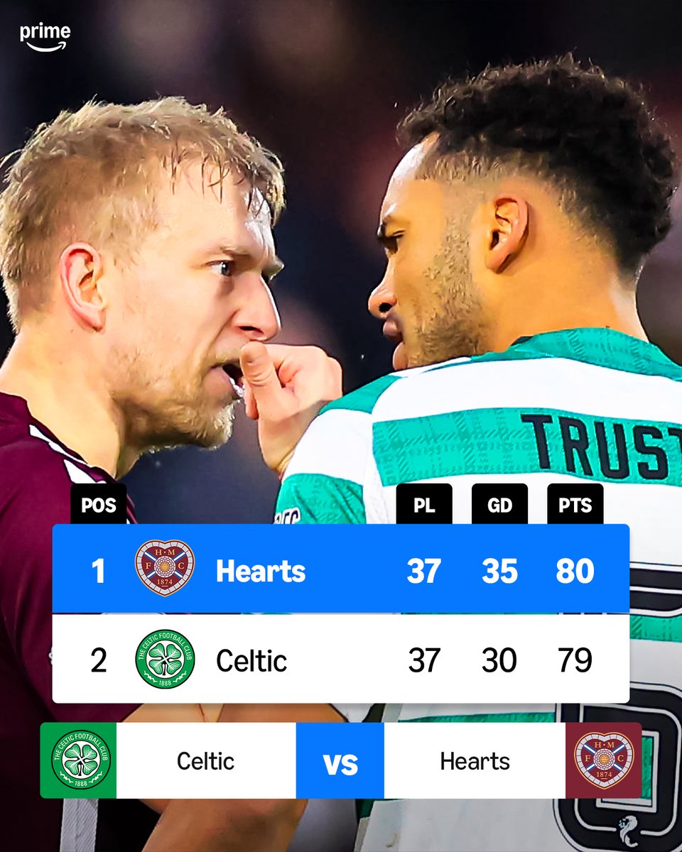 Prime Video Sport UK tweet media