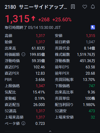 忍者の株式記録 tweet media