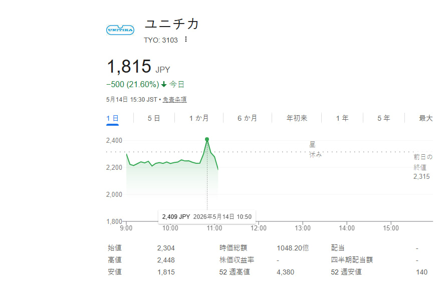 りんリンは毎日日本の株に投資している tweet media