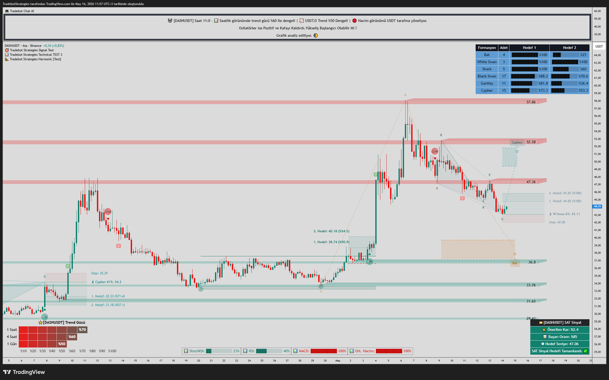 TradeBot Strategies tweet media