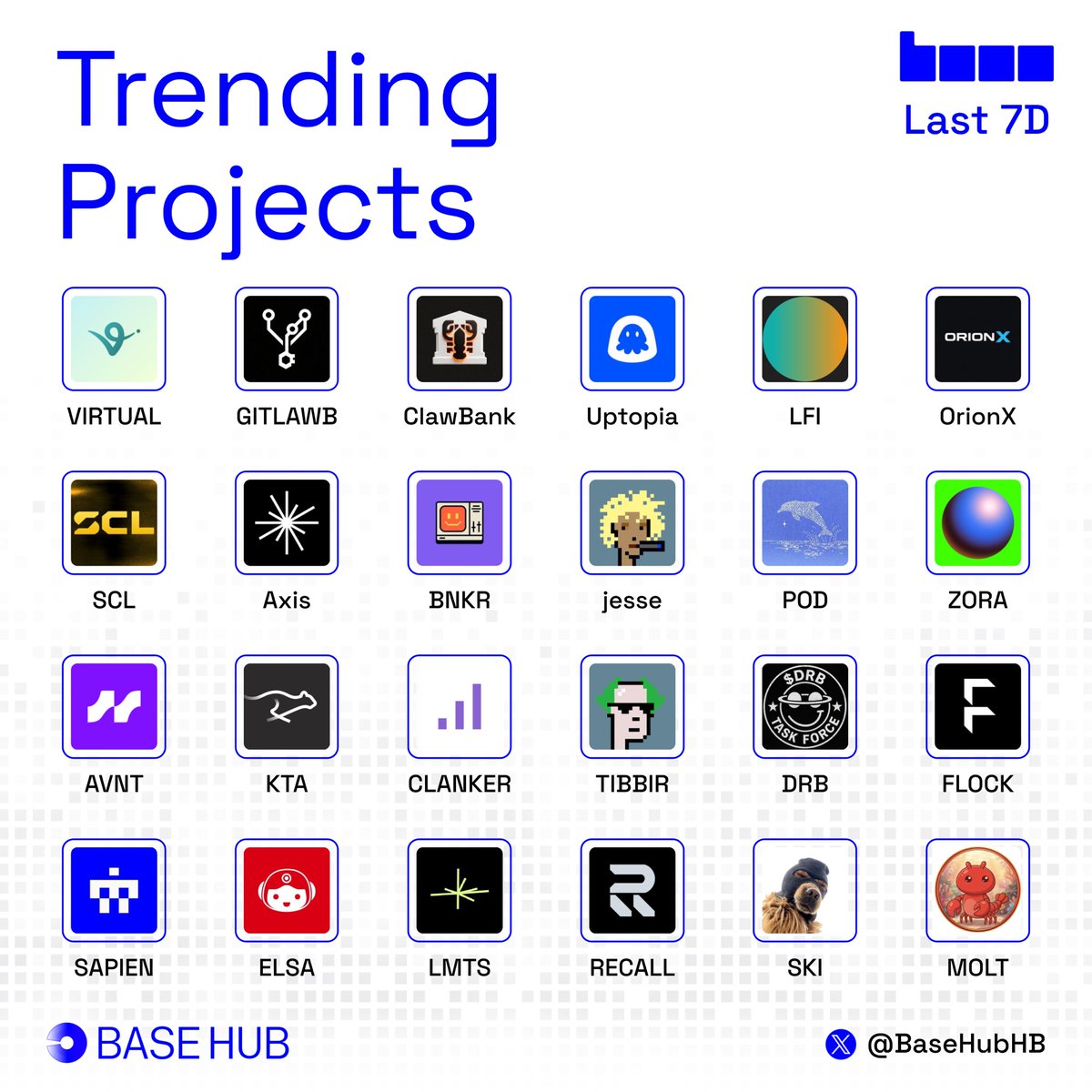 Base Hub 🛡️ tweet media