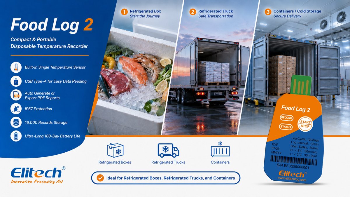 Elitech_Logger's tweet photo. #ColdChain visibility shouldn’t be complicated.

FoodLog 2 eliminates the friction in #temperaturemonitoring, making it straightforward to deploy at scale across refrigerated boxes, trucks, and containers. 
#Logistics #FoodSafety

https://t.co/ZoO5Mour55丨sales@e-elitech.com https://t.co/NylR6K6KEL