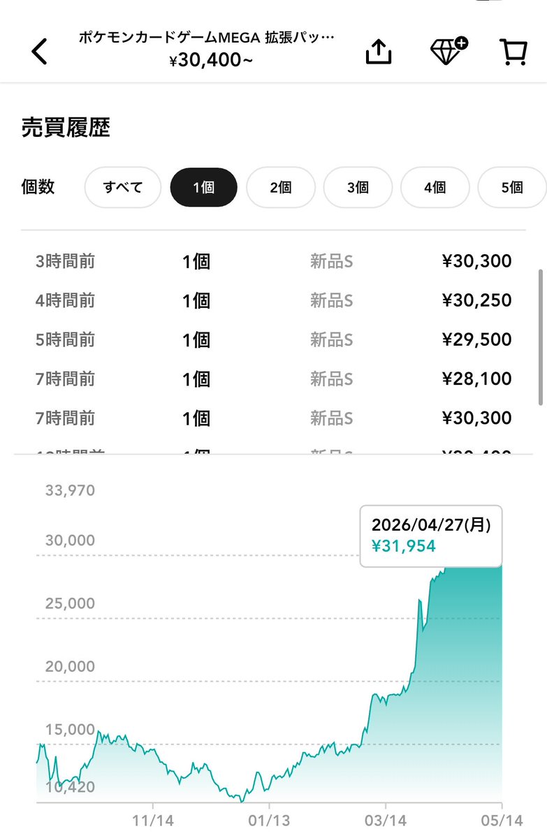 またわる👑 ポケカ情報戦 tweet media