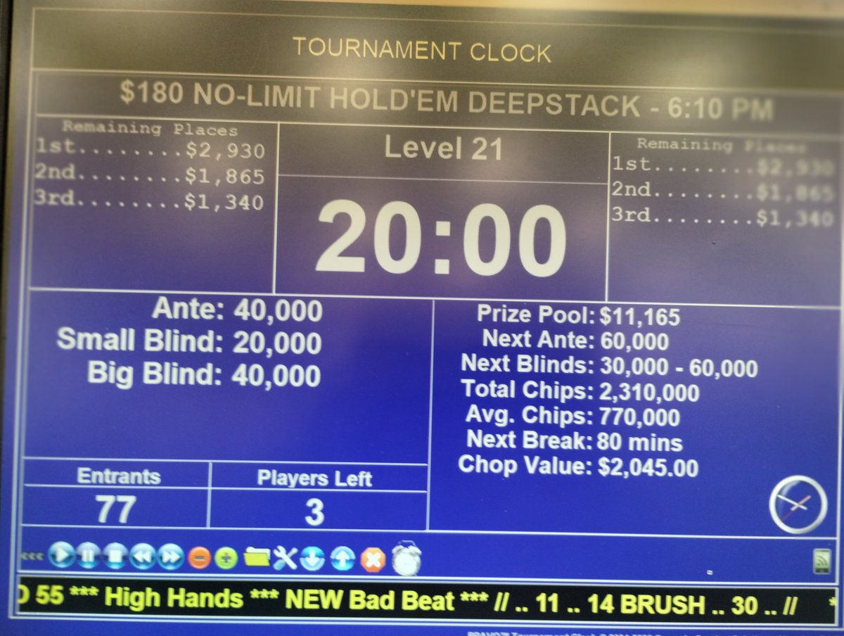 SPPokr's tweet photo. Congratulations to the final 3 players in tonight's 6pm NLH DeepStack. Play ended in a chop giving chip leader Sergei first place and a $2,143 payday! @southpointlv https://t.co/NK0KY5sVUx