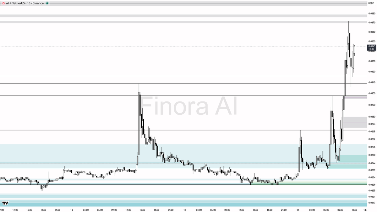 Finora AI - Your Trade Buddy tweet media